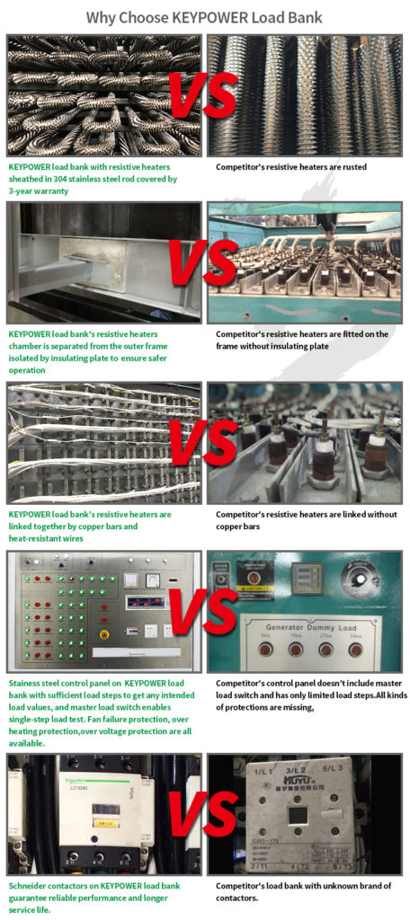 resistive load bank